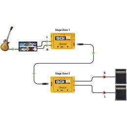 Image d'une paire d'extendeurs RJ45 longue portée, SGI Stéréo de la marque Radial
