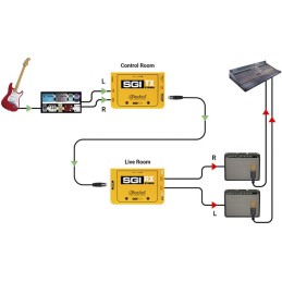 Image d'une paire d'extendeurs RJ45 longue portée, SGI Stéréo de la marque Radial