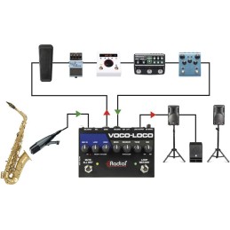 Image d'une pédale de boucle d'effets pour microphone, Voco-Loco Mk2, de la marque Radial