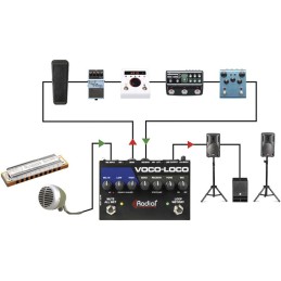 Image d'une pédale de boucle d'effets pour microphone, Voco-Loco Mk2, de la marque Radial